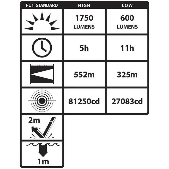 Linterna Recargable INTEGRITAS 82 Roja Intrínsecamente Segura, 1,750 Lúmenes - Nightstick - DIBAMEX